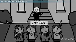 Mission Santa Barbara Facts: Lesson for Kids - Video | Study.com