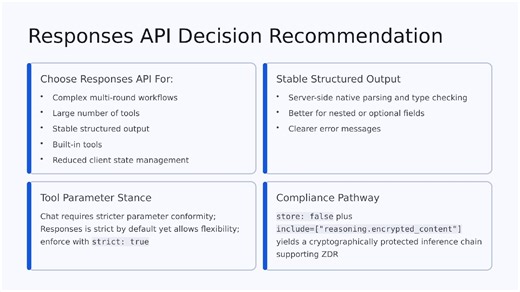 OpenAI Responses API和Chat Completion到底怎么选？