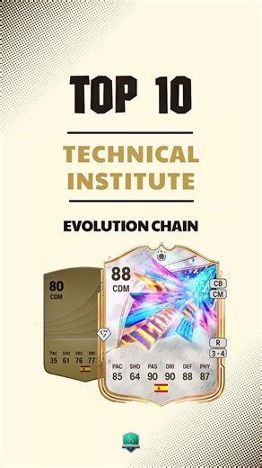 Top EVO Chains from Technical Institute for EA FC