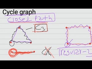 cycle graph graph theory in Amharic discrete mathematics