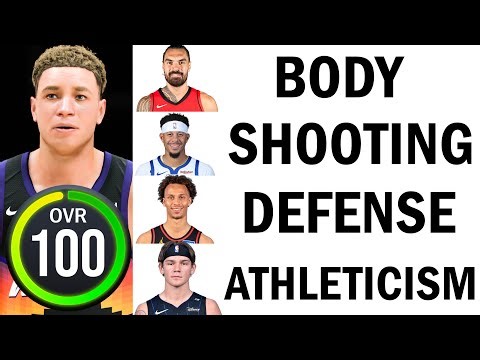 I Combine Random NBA Players to Create the GOAT