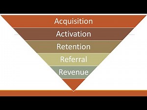Learn about AARRR metrics Acquisition Activation Retention Referral Revenue