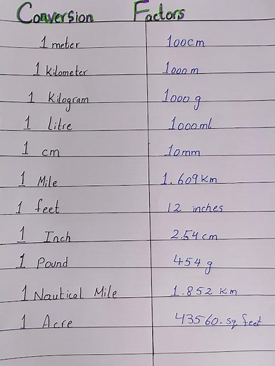 Conversion Factors | Conversion of Units #conversion #unitconversion | #education