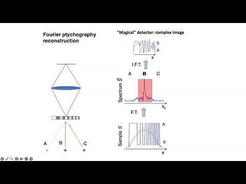 Introduction to Fourier ptychography