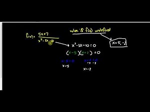 Math 111 Lesson 2.1: Rational Functions and Expressions