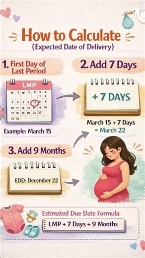 How to Calculate Due Date 🤰 | EDD Formula in 30 Seconds | Pregnancy Tips #viralshorts #curafit