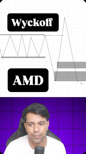 School Of Forex on Instagram: "The Most Powerful Trading Strategy Ever – Wyckoff Explained Unlock the power of Richard Wyckoff’s legendary trading strategy — the Accumulation–Manipulation–Distribution model. This is one of the oldest and most reliable price-action frameworks used by smart money, institutions, and professional traders to predict market direction before the move even starts. In this reel, I explain: ✅ How to identify accumulation and distribution zones ✅ What’s really happening du