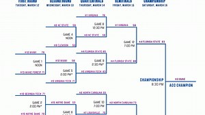 Zion Williamson after Duke's ACC tournament win: 'I'm glad to be part of something so special'