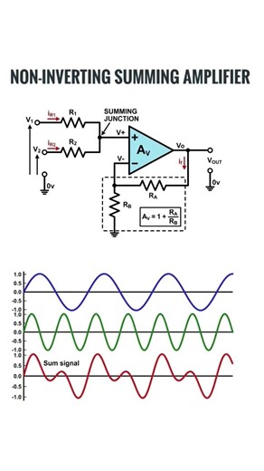 Opamp applications - noninverting summing amplifier