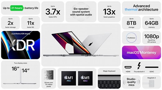 All New Redesigned MacBook Pro 14″ & 16″ Announced by Apple