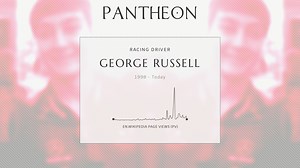 George Russell Biography | Pantheon