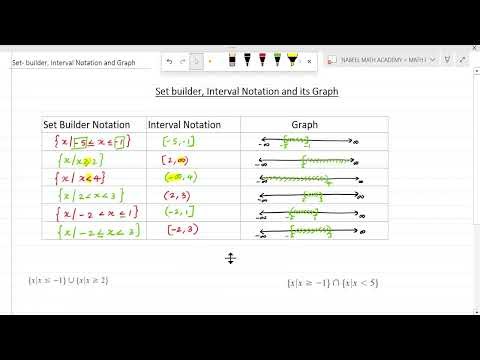 Set builder, Interval Notation and Graph