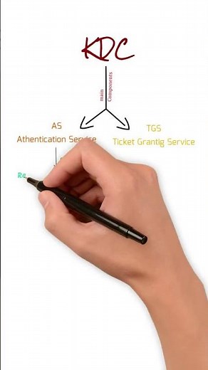 60-Sec-Hack: Common Ports and Vulnerabilities (88 - Kerberos).