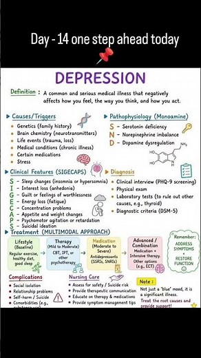 Depression Explained | Symptoms, Causes & Treatment | Mental Health Awareness 🧠 #depression #mental