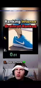 68K views · 773 reactions | As a viewer, I proudly present the ultimate ranking of the best Italian brainrot — you know, those shows that hijack your brain and won’t let go. From dramatic stares to pasta-fueled chaos, these shows make zero sense and 100% addiction. Warning: may cause sudden urges to yell “Mamma mia!” at random. #ItalianBrainrot #ChaoticButMakeItSpicy #TVThatEatsYourBrain Enjoy responsibly! | Kunx Yok | Facebook