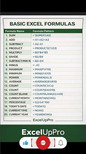 Top Basic Microsoft Excel Formulas in 5 Seconds 🔥 | ExcelUpPro