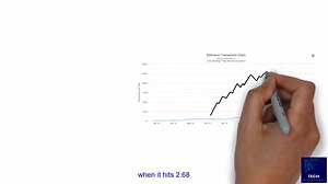 Polygon Price Prediction: Will it Reach 50 in 2025?