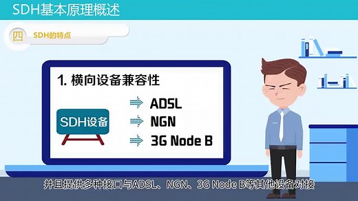 SDH基本原理概述