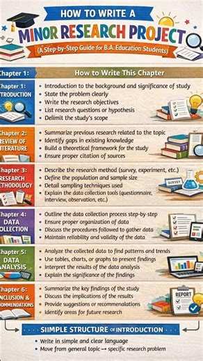 How to write a Minor Research Project? #viralshorts #youtubeshorts #phd @EaseyourLessons