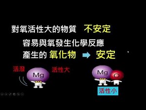 0202【觀念】常見物質對氧的活性大小I