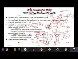 Transmission & Distribution || BEL 6a Electrical Load Characteristics and Load Forecast