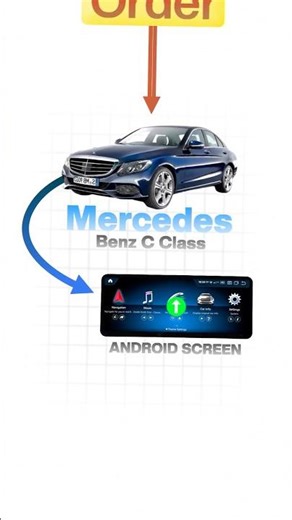 Mercedes C-Class Android Screen Upgrade 😱