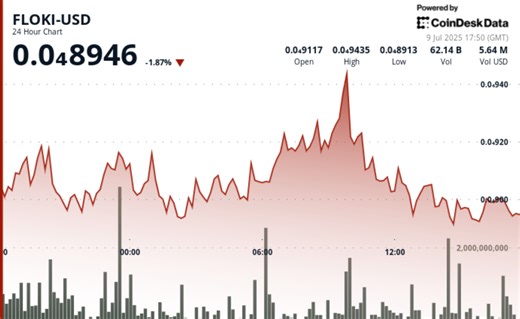 $FLOKI Gains Webull Pay Listing, Tapping Into 24M Retail Users in Major U.S. Push