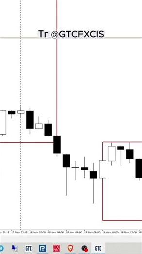 90% of Traders Use Darvas Box WRONG #shorts