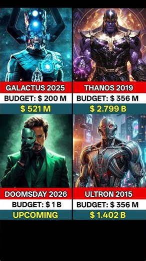 Thanos vs Galactus vs Doomsday vs Ultron