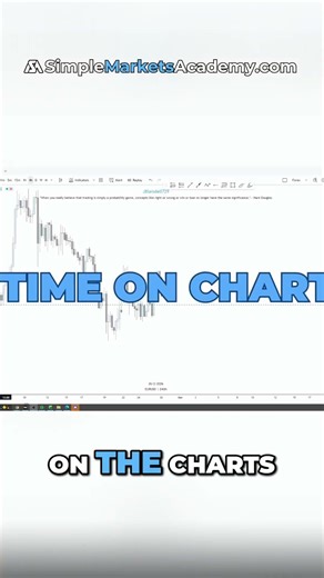 4-Hour Trading Timeframe Misconception #shorts