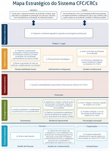 Planejamento - ::Conselho Federal de Contabilidade::