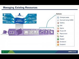 VMware vCAC 6.x: Managing Existing Infrastructure Services
