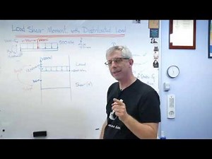 Statics - Load Shear Moment Diagram w/ Constant Distributed Load