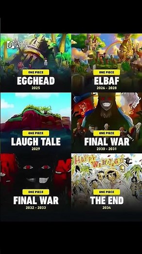 The One Piece Final Saga Timeline is here! FroEgghead (2025) to the legendary Final War (2030-2033)