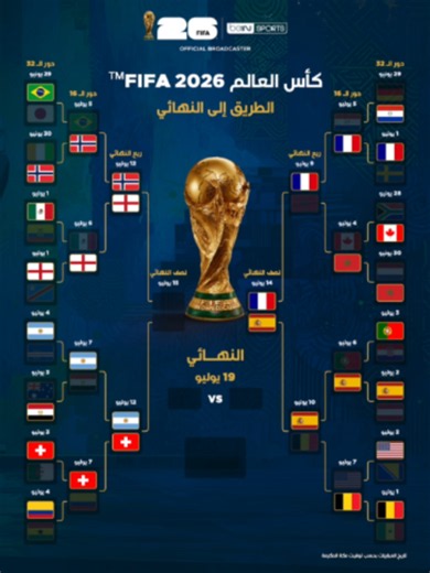 🏆 الطريق إلى النهائي 🏆 من سيواصل المشوار نحو المجد العالمي؟ 🔥👀 📦 اشترك الآن 👇 🔗 https://bit.ly/beINWorldCup26 📱 http://wa.me/97440090000 #كأس_العالم2026