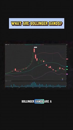 How I Use Bollinger Bands #bollingerbands #tradingindicator #tradingstrategies