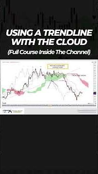 Using A Trendline With The Cloud