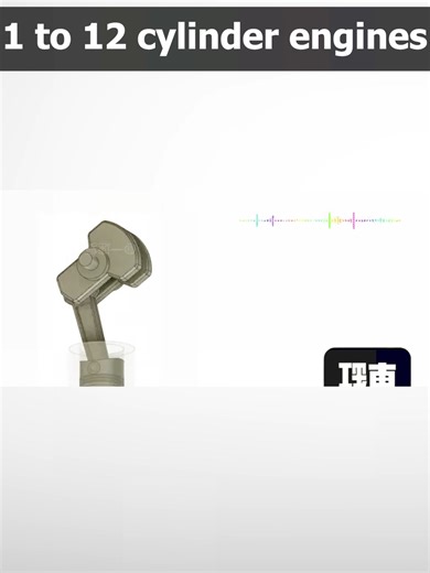 Exploring 1 to 12 Cylinder Engines: Performance Insights