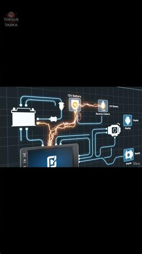 How Car Reverse Camera Works | Wiring & Working Explained