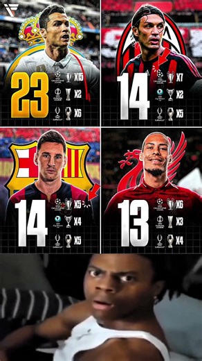 CR7 vs Legends – Who Is the True Trophy King?