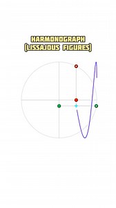 Harmonograph (Lissajous Figures) #simulation #geometry #caddesign #mechanism #mechanical #engineering | Mechanical Mastery