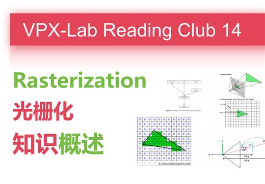 VPX研讨会 14 | Rasterization（光栅化）知识概述