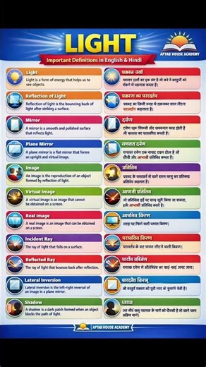 light reflection and refraction definition revision