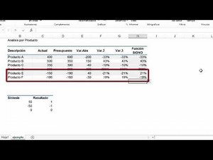 Como utilizar la Función SIGNO en Excel