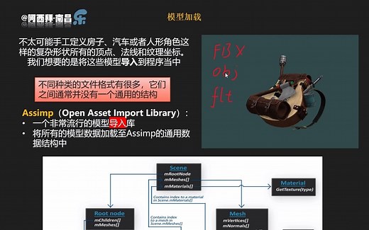 计算机图形学OpenGL：模型加载Assimp