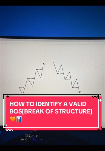 Identifying a Valid Break of Structure in Forex Trading