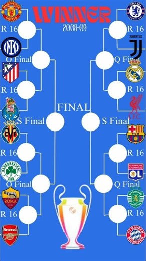 The Season Barcelona RULED Europe 🌍 2009 UCL Journey! #uclfinal #championsleague #footballshorts