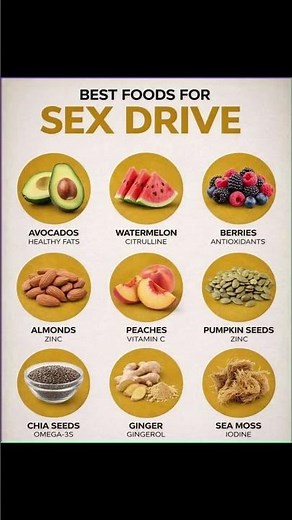 Best Foods for Sex Drive | Natural Foods to Boost Libido & Energy