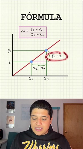 La PENDIENTE de una RECTA EXPLICADA en 1 MINUTO 🚀 #matematicas