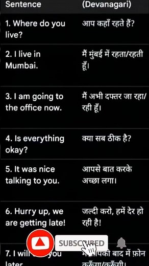 Spoken English Sentence-15 with English to Hindi #viralvideo #trending #shorts